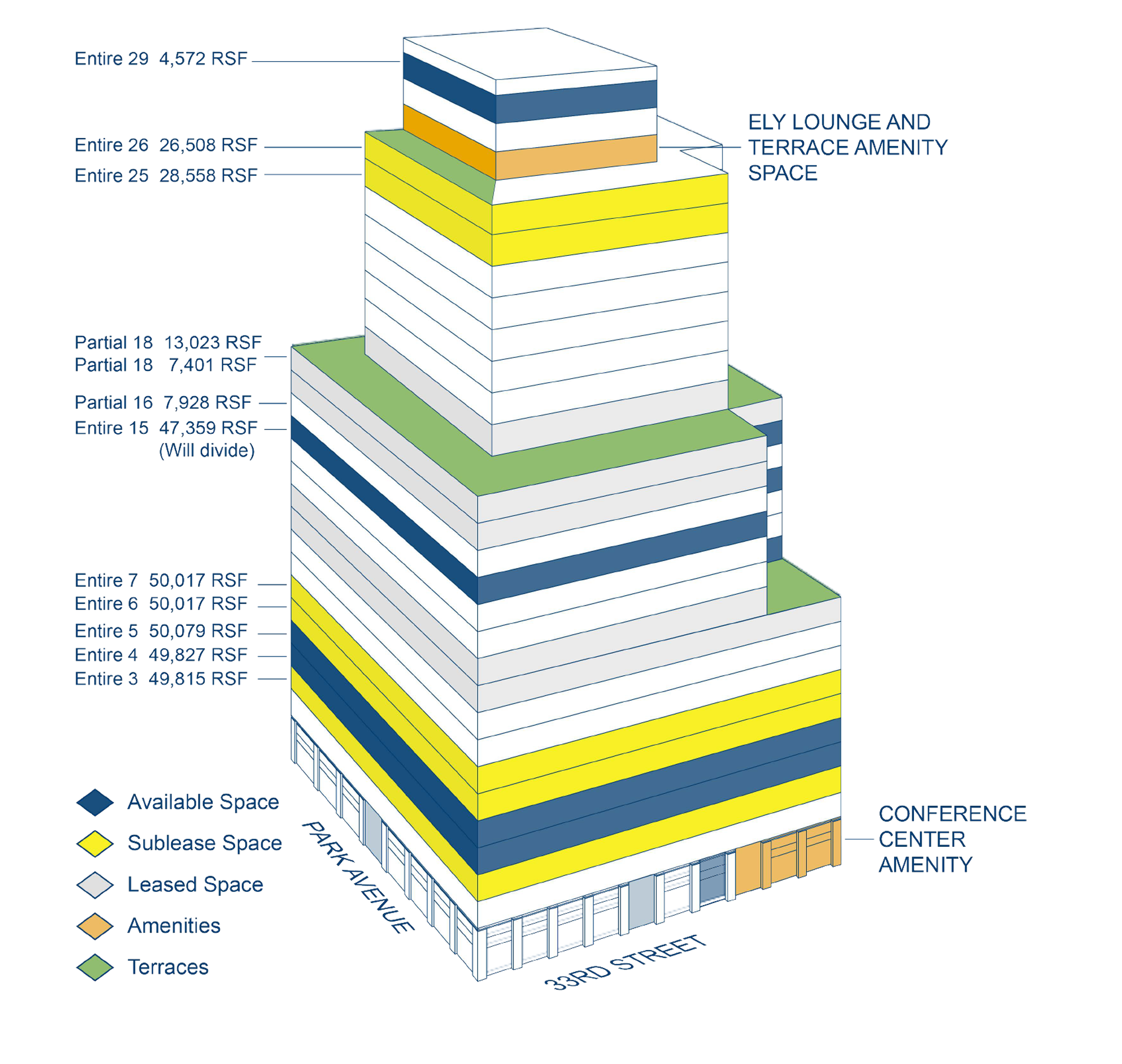 Graphic breaking down different sections of 2 Park Ave